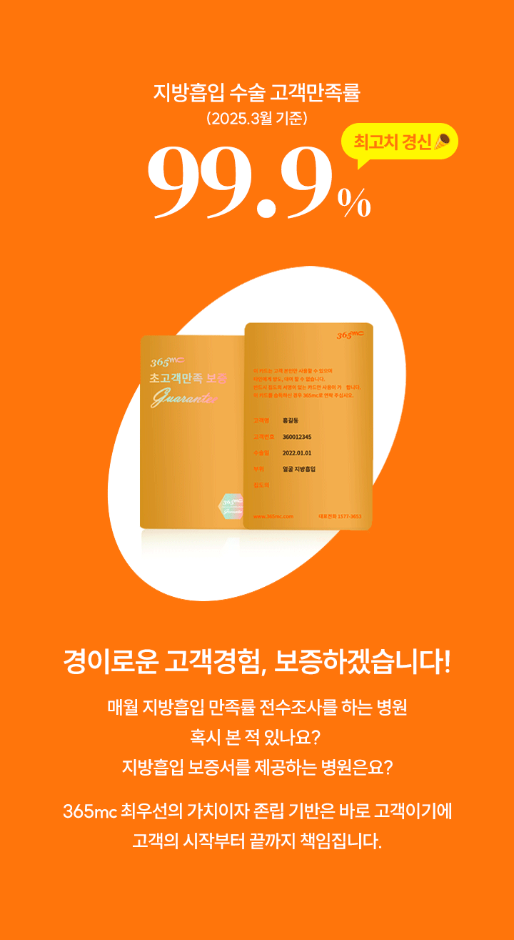 지방흡입 수술 고객만족률(2025년 3월 기준) 99.9% 최고치 경신!